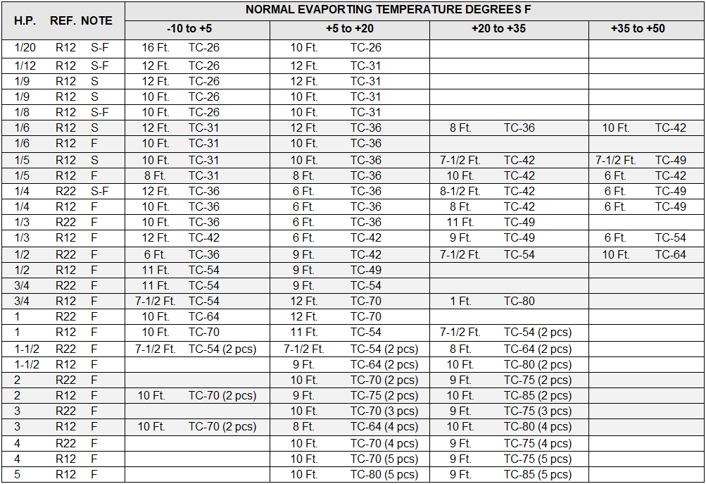 table showing normal evaporating temperatures by refrigerant